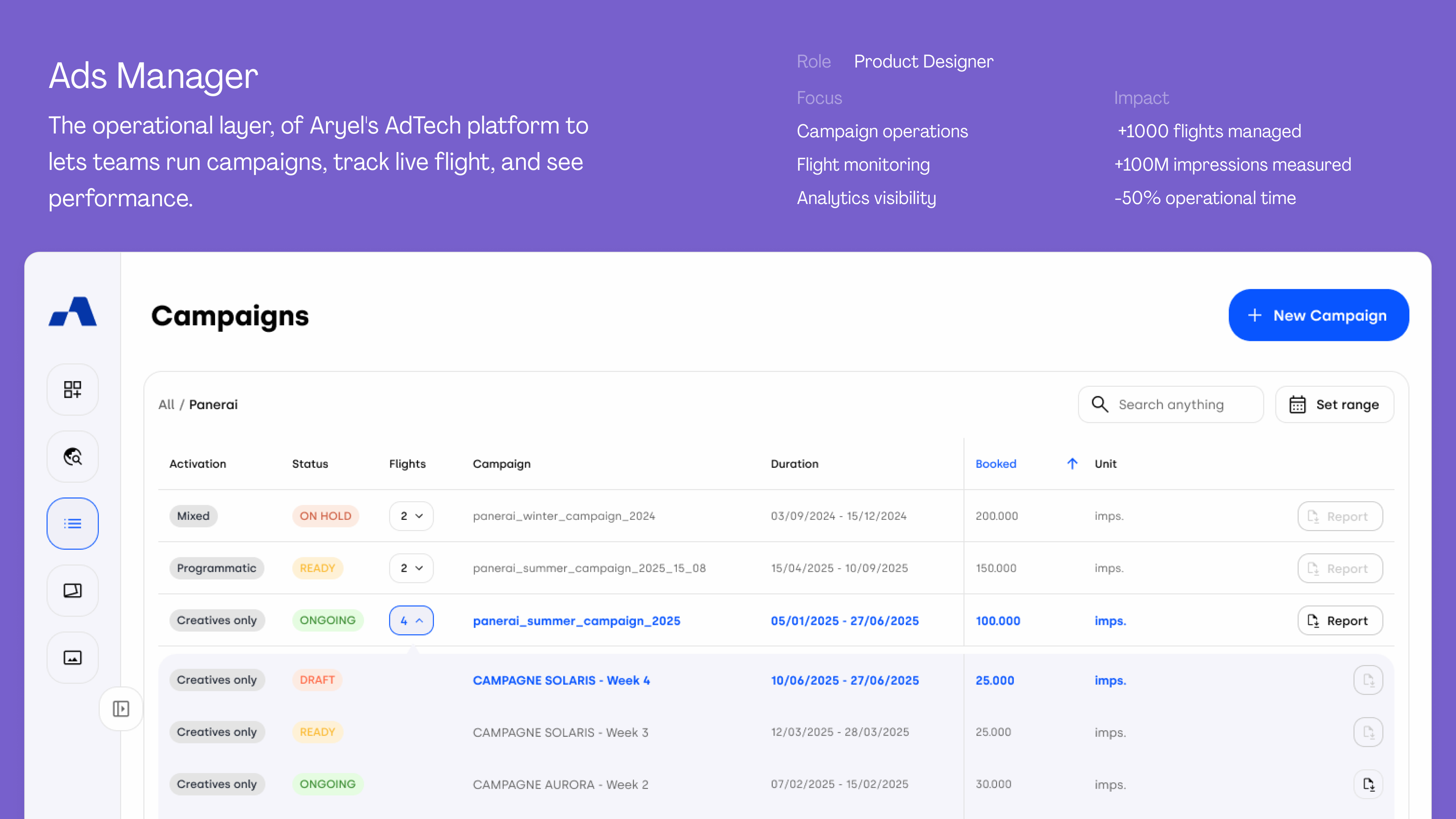 Ads Manager case study cover