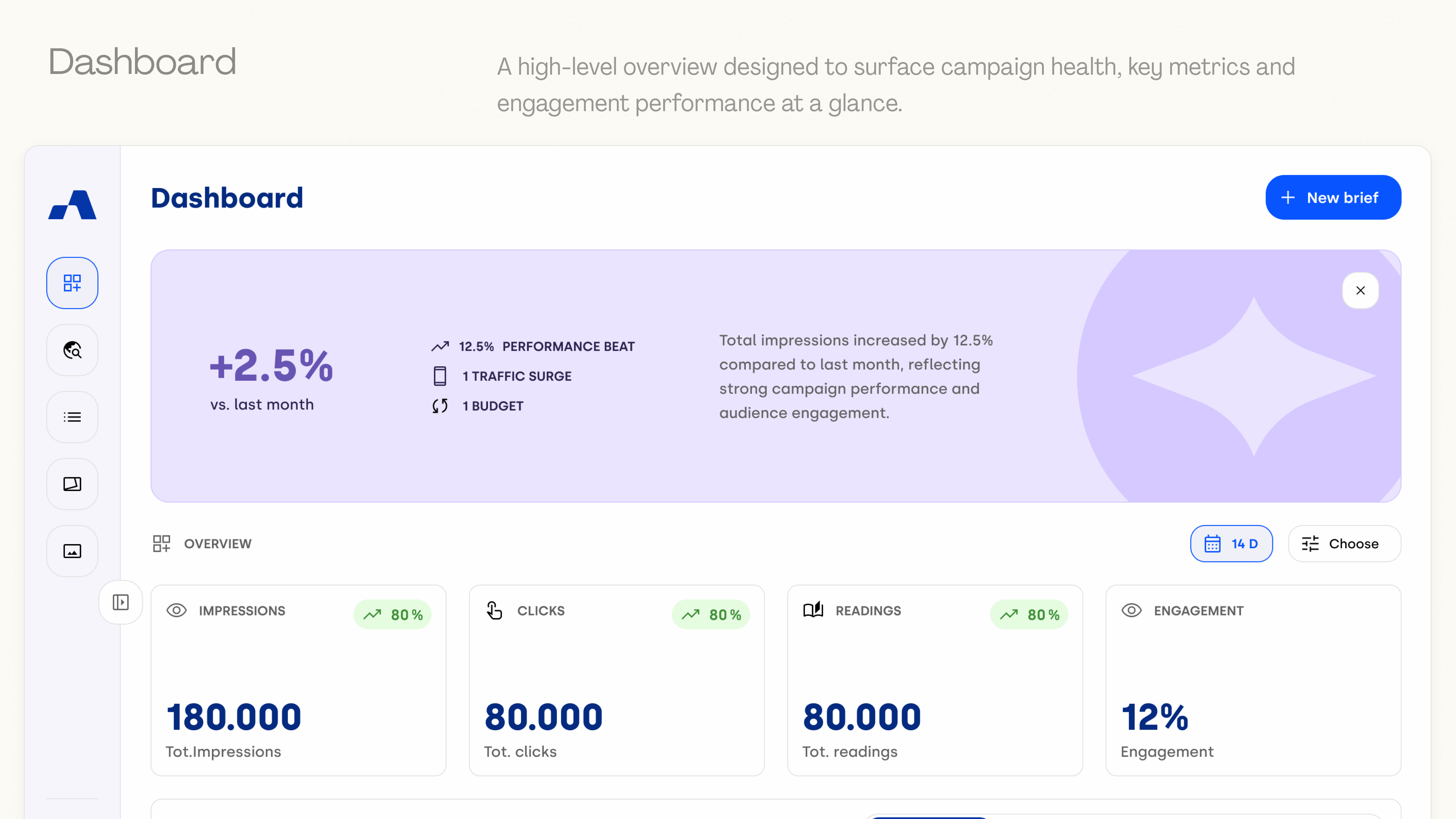 Ads Manager dashboard