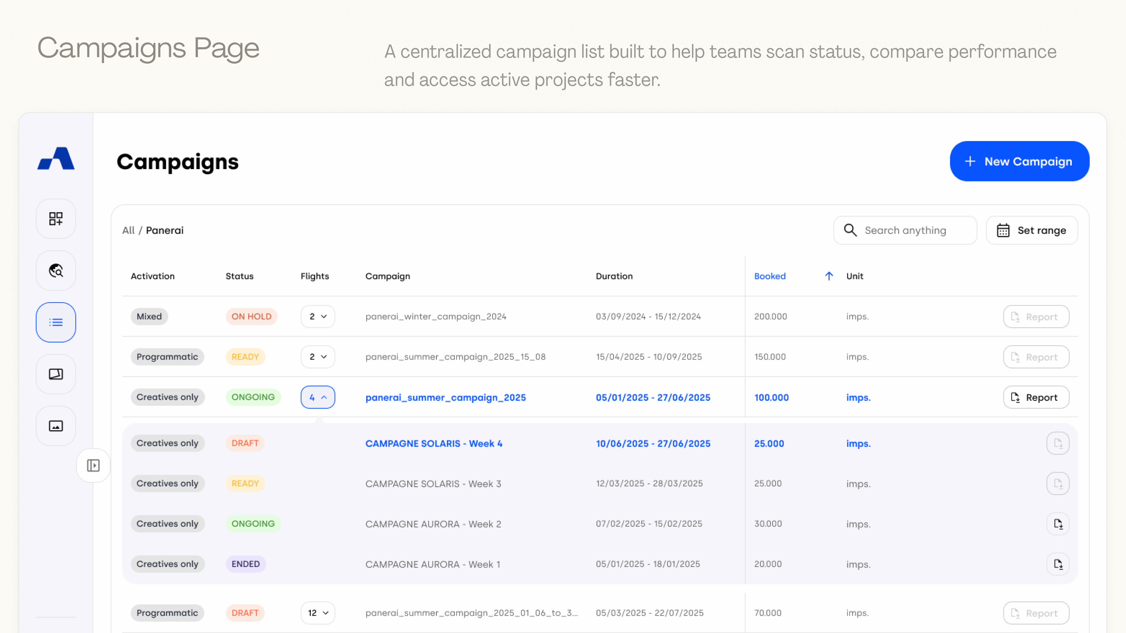 Ads Manager campaigns