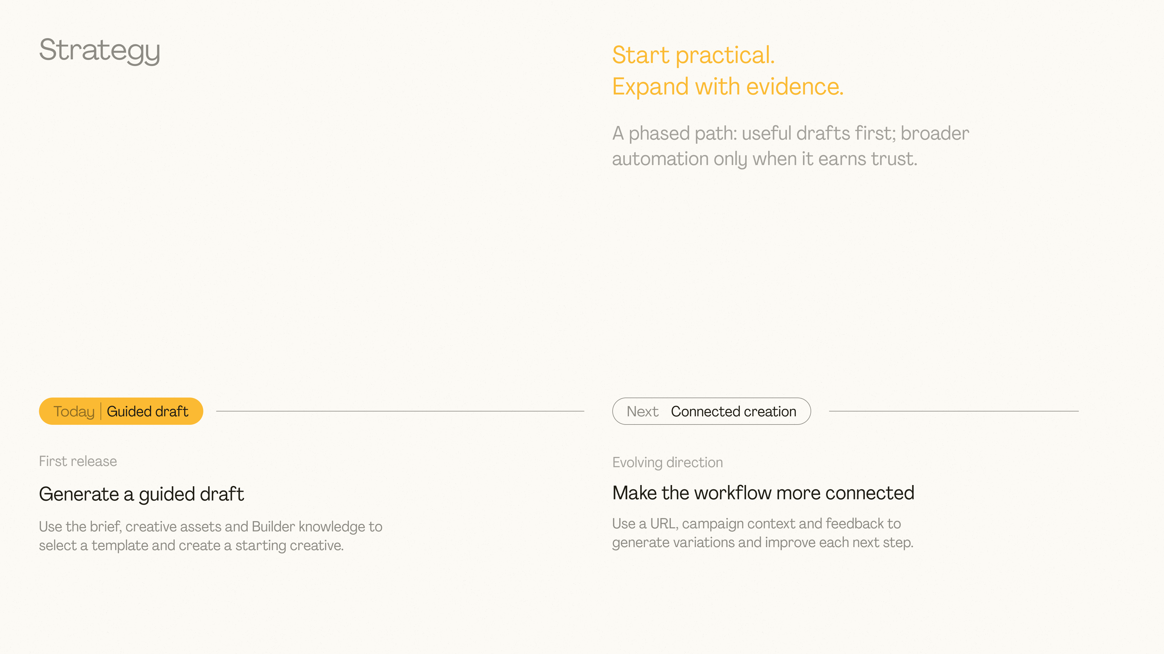 AI Workflow strategy