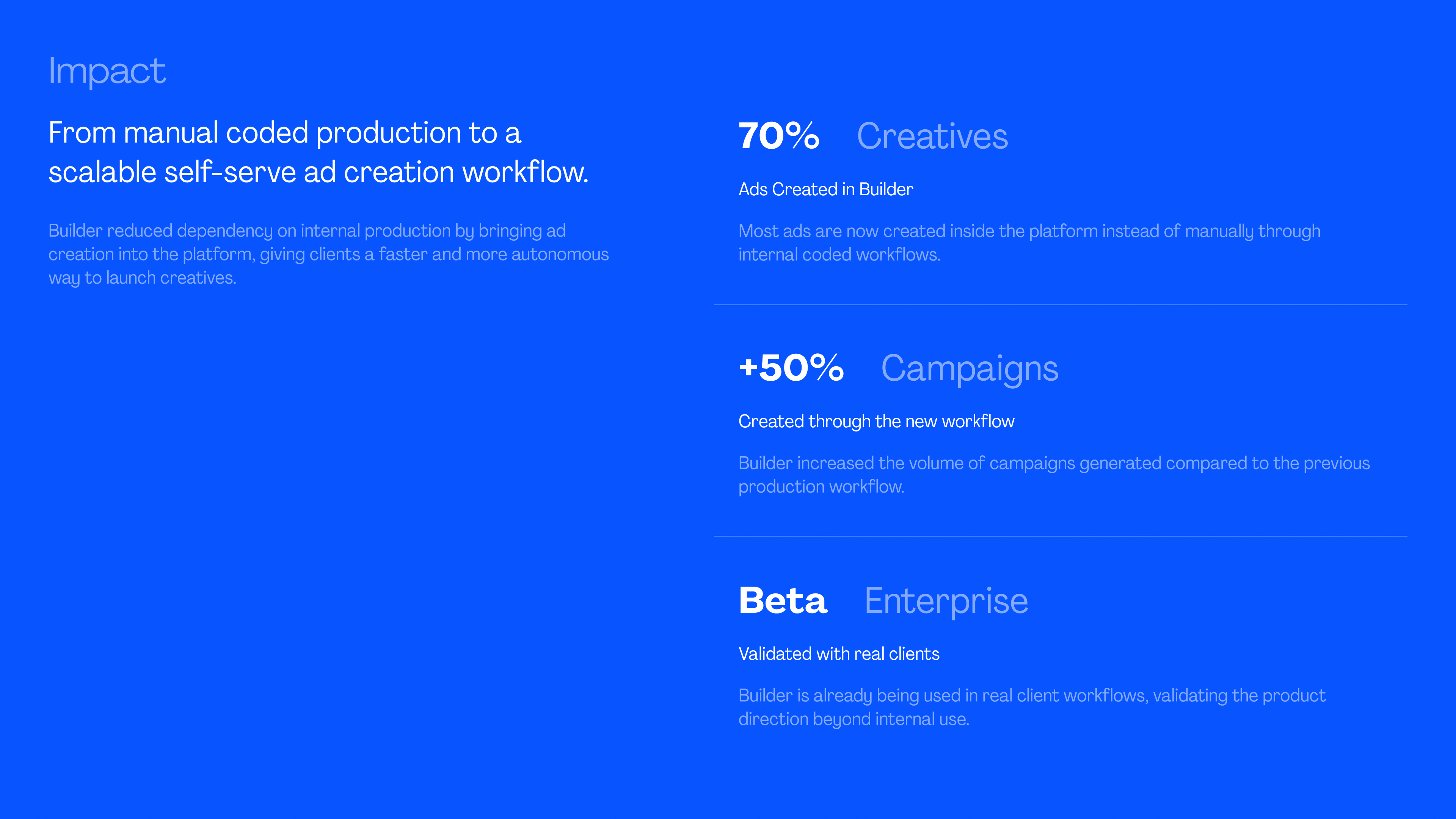 Creative Builder impact